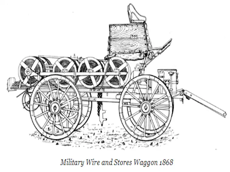 Electric telegraph Wire Wagon